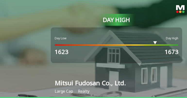 Mitsui Fudosan Hits Day High with 7.67% Surge in Strong Performance