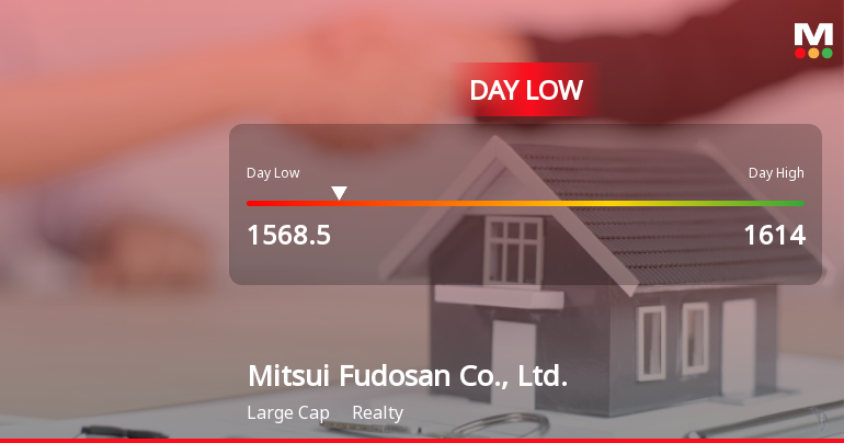 Mitsui Fudosan Hits Day Low of JPY 1,568.50 Amid Price Pressure