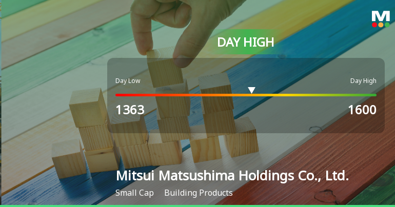 Mitsui Matsushima Hits Day High with 9.59% Surge in Stock Price