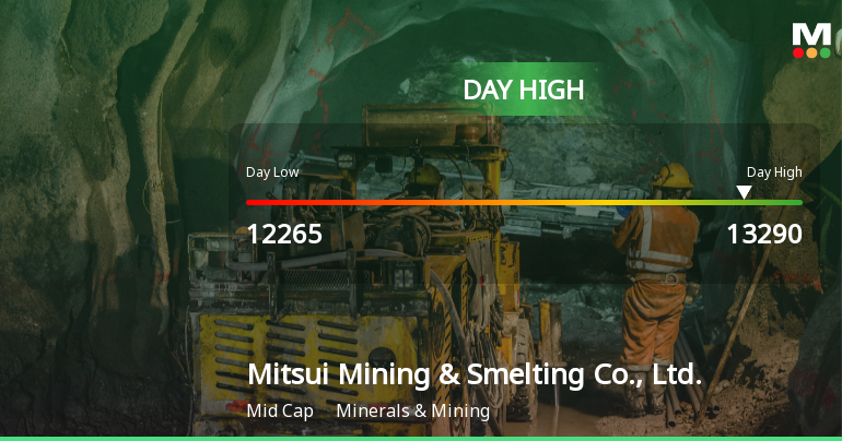 Mitsui Mining & Smelting Hits Day High with 6.72% Surge