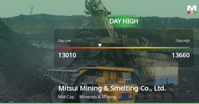 Mitsui Mining & Smelting Hits Day High with 7% Surge to JPY 13,660.00