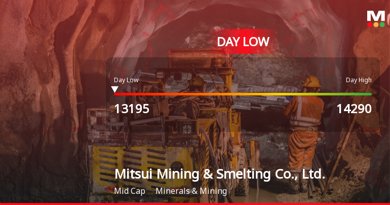 Mitsui Mining & Smelting Hits Day Low Amid Price Pressure at JPY 13,195.00