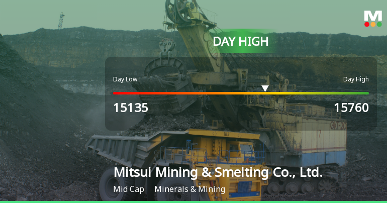 Mitsui Mining & Smelting Hits Day High with 7.94% Surge in Stock Price
