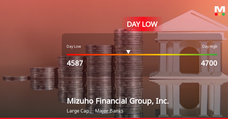 Mizuho Financial Group Hits Day Low of JPY 4,587 Amid Price Pressure