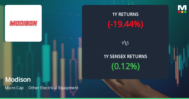 Modison Faces Mixed Technical Trends Amidst Market Challe...