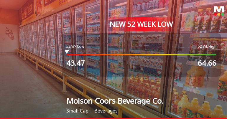Molson Coors Beverage Co. Stock Hits New 52-Week Low at $43.47