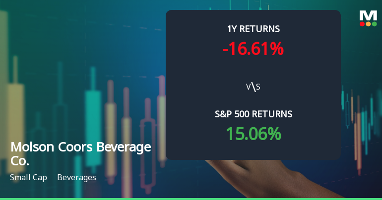 Molson Coors Beverage Co. Experiences Revision in Stock Evaluation Amid Market Dynamics