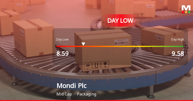 Mondi Plc Hits Day Low of GBP 8.59 Amid Price Pressure