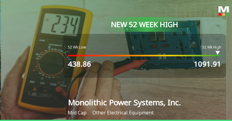Monolithic Power Systems Hits New 52-Week High of $1,091.91
