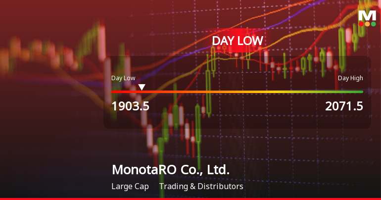 MonotaRO Stock Hits Day Low of JPY 1,903.50 Amid Price Pressure