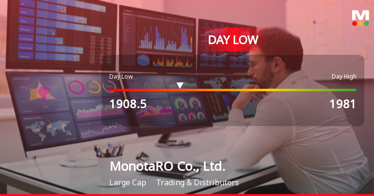 MonotaRO Stock Hits Day Low of JPY 1,908.50 Amid Price Pressure