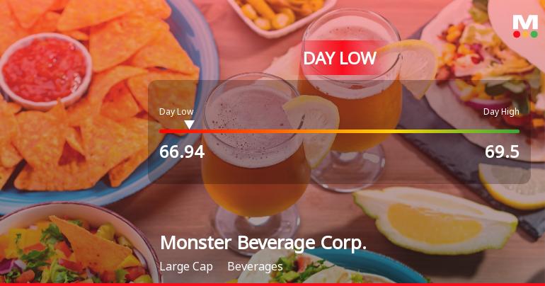 Monster Beverage Corp. Hits Day Low of $66.94 Amid Price Pressure