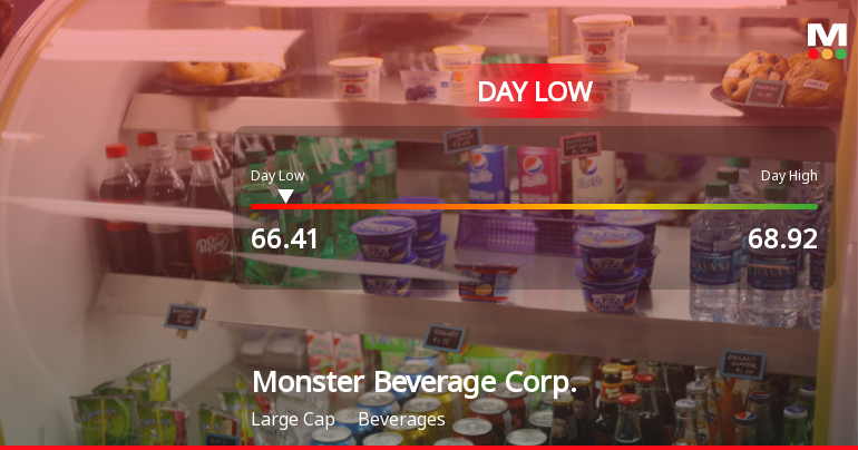 Monster Beverage Corp. Hits Day Low of $66.41 Amid Price Pressure
