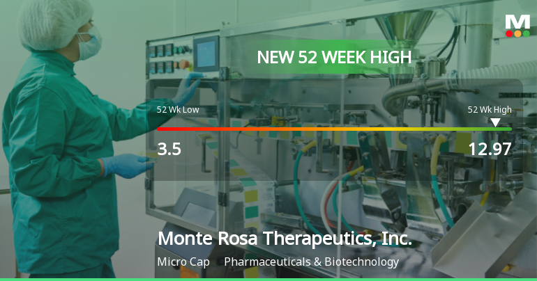 Monte Rosa Therapeutics Hits New 52-Week High of $12.97