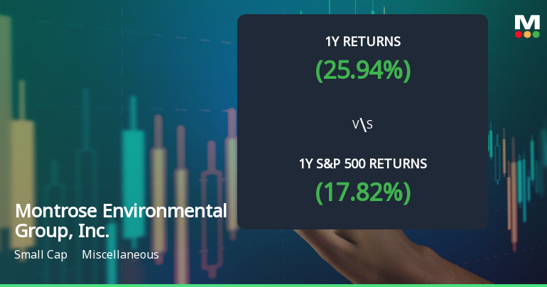 Montrose Environmental Group, Inc. Experiences Revision in Stock Evaluation Amid Market Dynamics