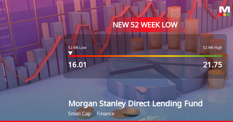 Morgan Stanley Direct Lending Fund Hits New 52-Week Low at $16.01