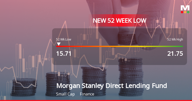 Morgan Stanley Direct Lending Fund Hits New 52-Week Low at $15.71