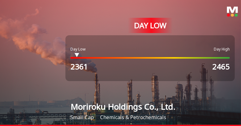Moriroku Holdings Hits Day Low at JPY 2,361 Amid Price Pressure