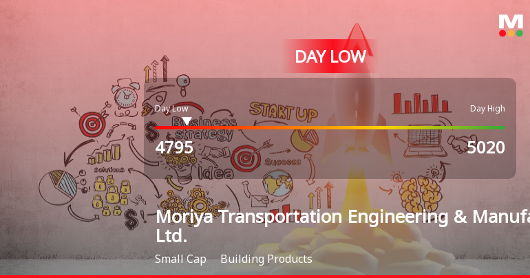 Moriya Transportation Stock Hits Day Low Amid Price Pressure at JPY 4,795.00
