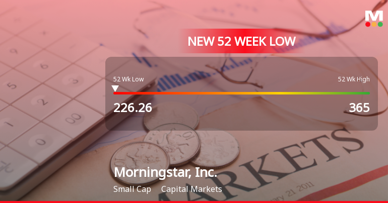 Morningstar, Inc. Stock Hits New 52-Week Low at USD 226.26
