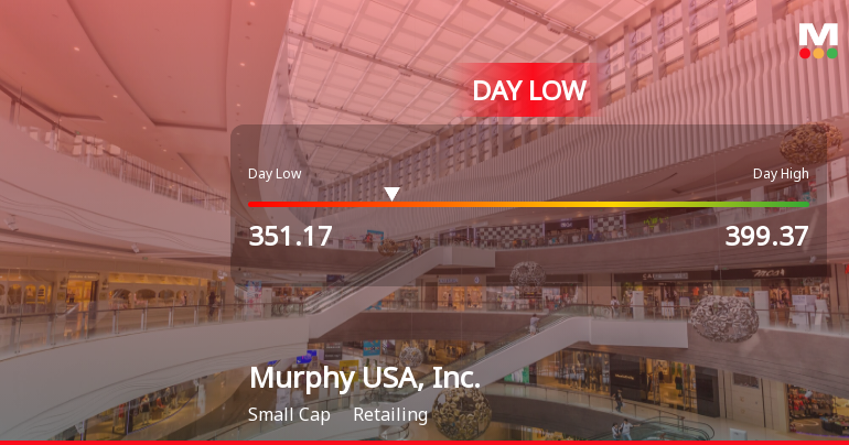 Murphy USA Stock Hits Day Low of $351.17 Amid Price Pressure