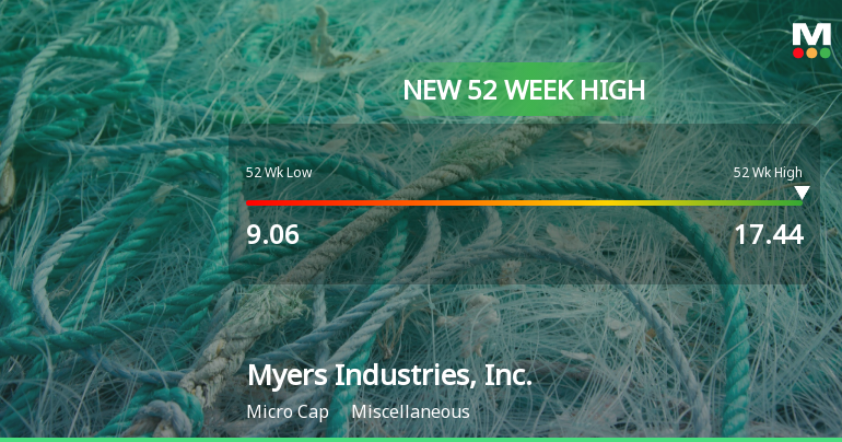 Myers Industries, Inc. Hits New 52-Week High at $17.44