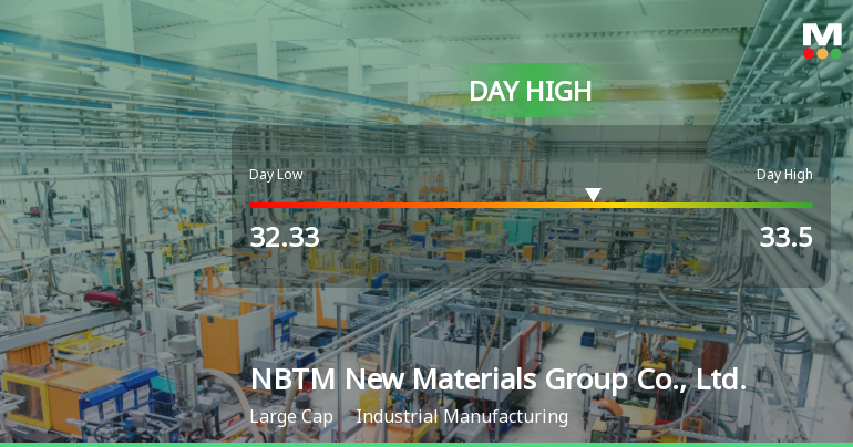 NBTM New Materials Hits Day High with 3.96% Surge in Stock Price