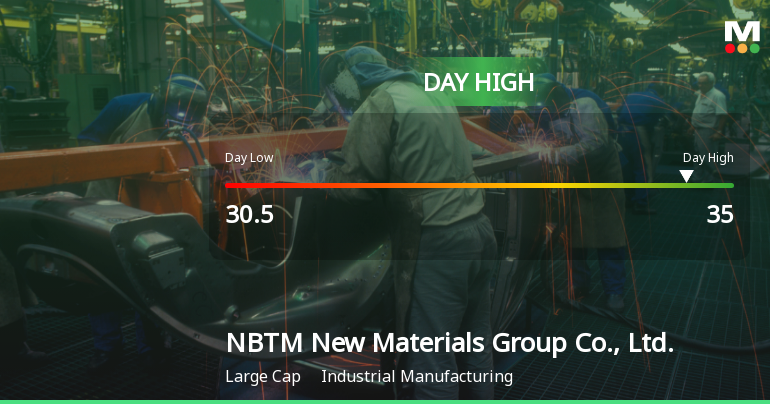 NBTM New Materials Hits Day High with 5.08% Surge Amid Market Decline
