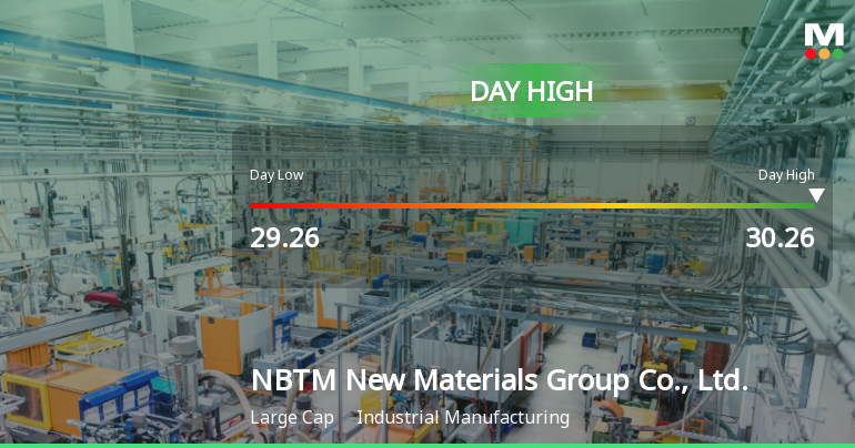 NBTM New Materials Hits Day High with 3.88% Surge in Stock Price
