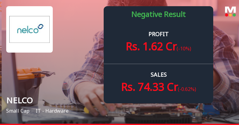 NELCO Ltd Q2 FY26: Profit Plunge and Margin Erosion Signal Deepening Troubles