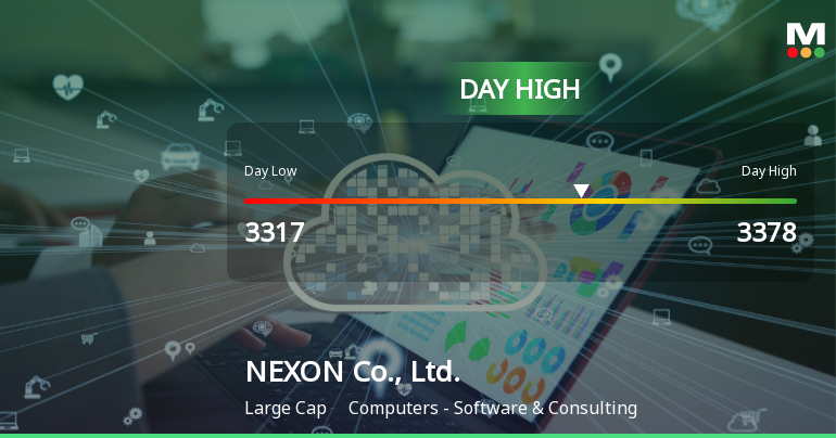 NEXON Stock Soars to Intraday High with 4.06% Surge