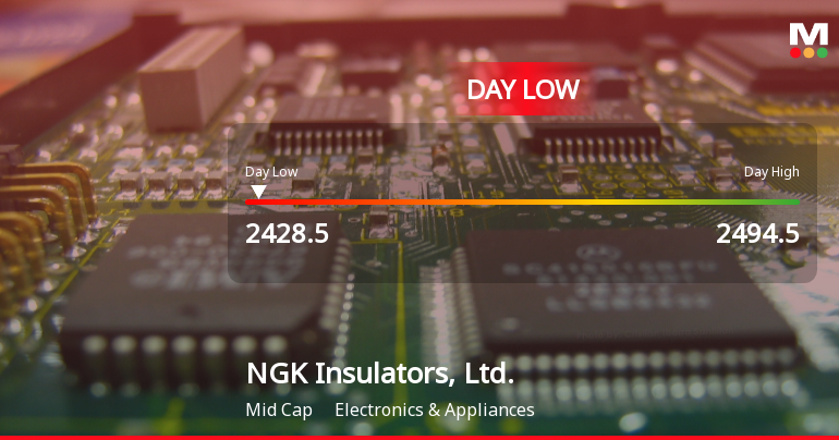 NGK Insulators Hits Day Low at JPY 2,428.50 Amid Price Pressure