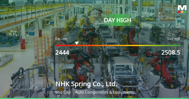 NHK Spring Hits Day High with Strong 5.36% Intraday Surge
