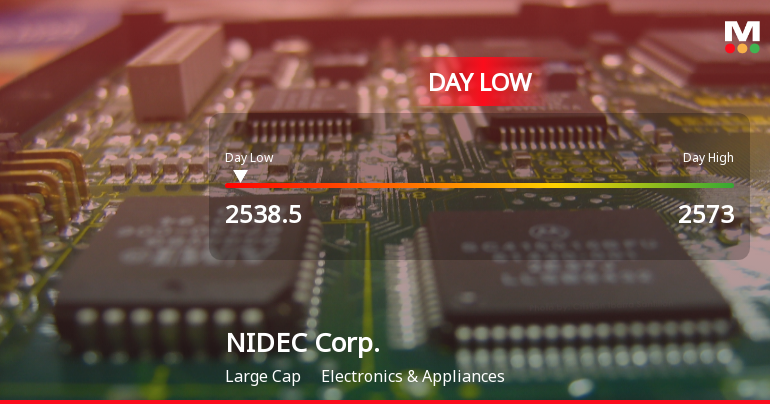 NIDEC Corp. Stock Hits Day Low Amid Price Pressure at JPY 2,538.50