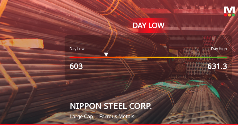 NIPPON STEEL CORP. Hits Day Low of JPY 603 Amid Price Pressure