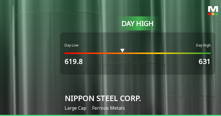 Nippon Steel Corp. Hits Day High with Strong 3.05% Intraday Surge