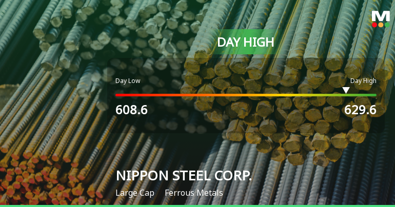 Nippon Steel Corp. Hits Day High with Strong Intraday Performance