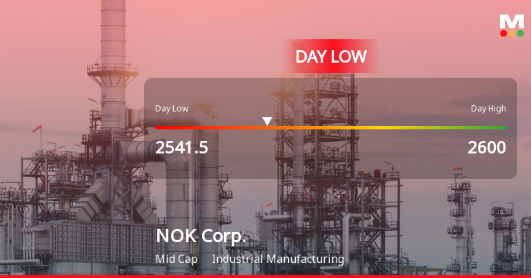 NOK Corp. Stock Hits Day Low Amid Price Pressure, Closes at JPY 2,541.50