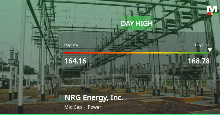 NRG Energy Hits Day High with Strong 5.2% Intraday Surge