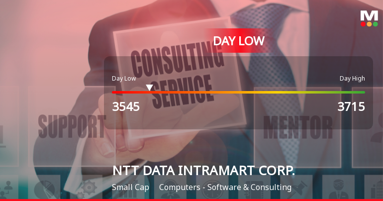 NTT DATA INTRAMART CORP. Hits Day Low Amid Price Pressure at JPY 3,545.00