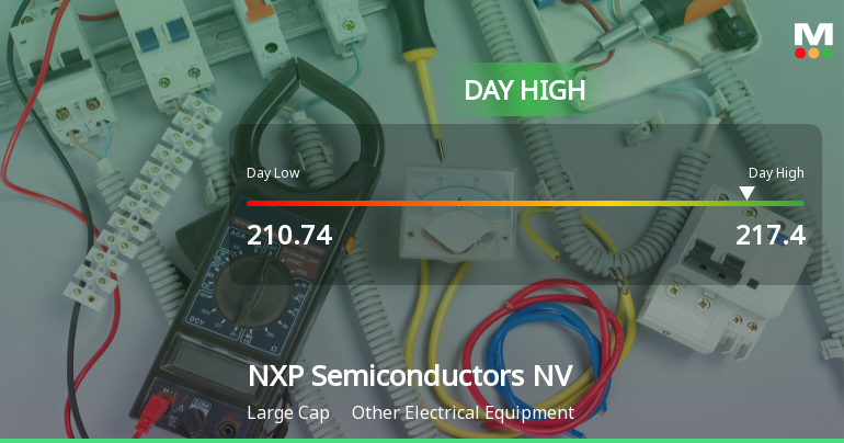 NXP Semiconductors Hits Day High with Strong 5.52% Intraday Surge