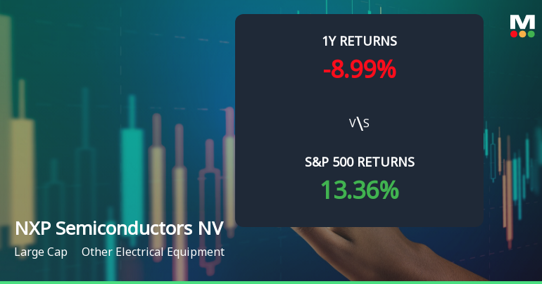 NXP Semiconductors NV Experiences Revision in Stock Evaluation Amid Mixed Technical Indicators
