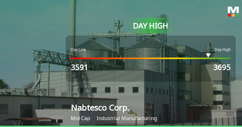 Nabtesco Corp. Hits Day High with Strong 5.29% Intraday Surge