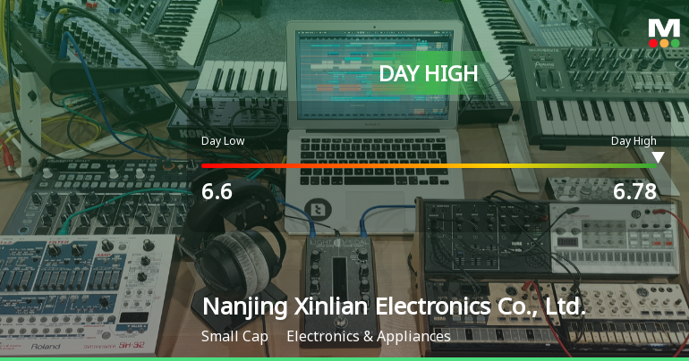 Nanjing Xinlian Electronics Hits Day High with 12.44% Surge