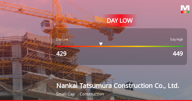 Nankai Tatsumura Stock Hits Day Low of JPY 429 Amid Price Pressure