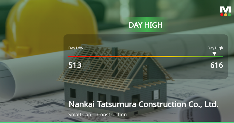 Nankai Tatsumura Stock Soars 12.13%, Hits Intraday High of JPY 616.00