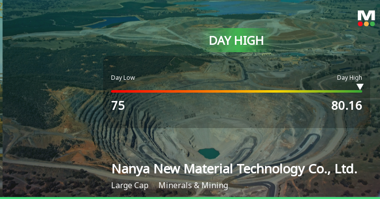 Nanya New Material Hits Day High with 10.1% Surge in Stock Price
