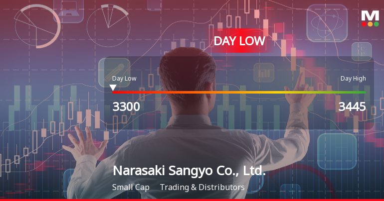 Narasaki Sangyo Stock Hits Day Low at JPY 3,300 Amid Price Pressure