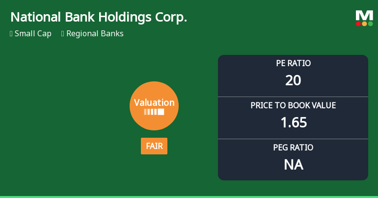 National Bank Holdings Corp. Experiences Revision in Stock Evaluation Amid Market Fluctuations