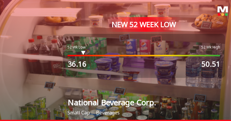 National Beverage Corp. Hits New 52-Week Low at $36.16